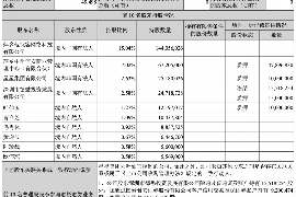 沈阳如何避免债务纠纷？专业追讨公司教您应对之策